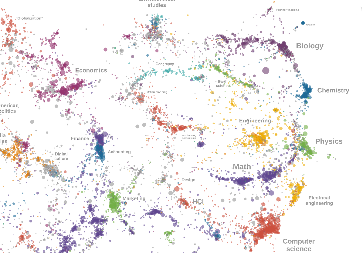 An excerpt of the Open Syllabus Co-Assignment Galaxy visualization.