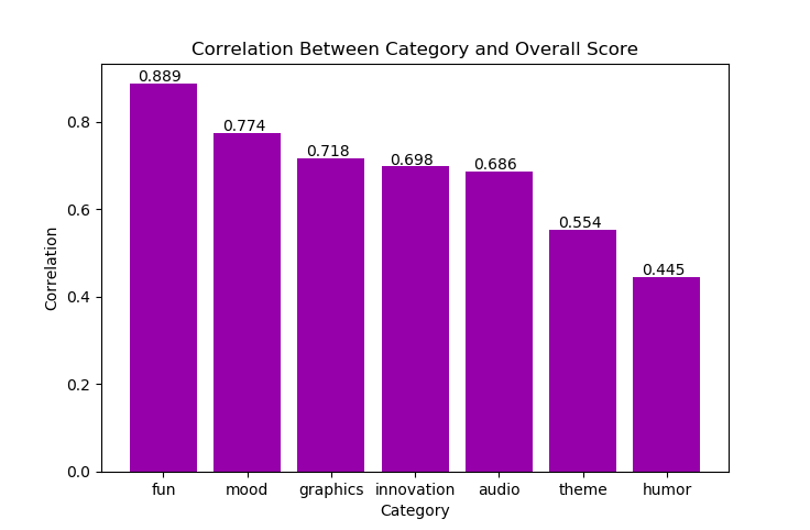 score_correlations.png